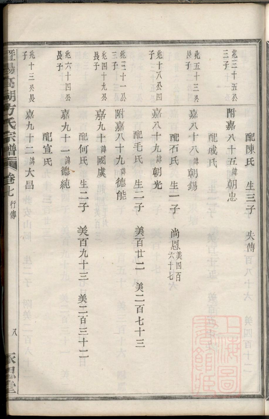 周氏族谱购买价格