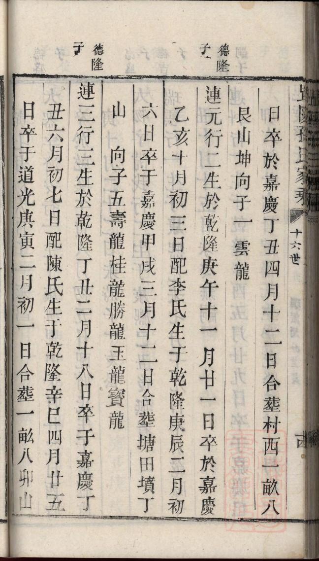 卓姓历史名人有哪些
