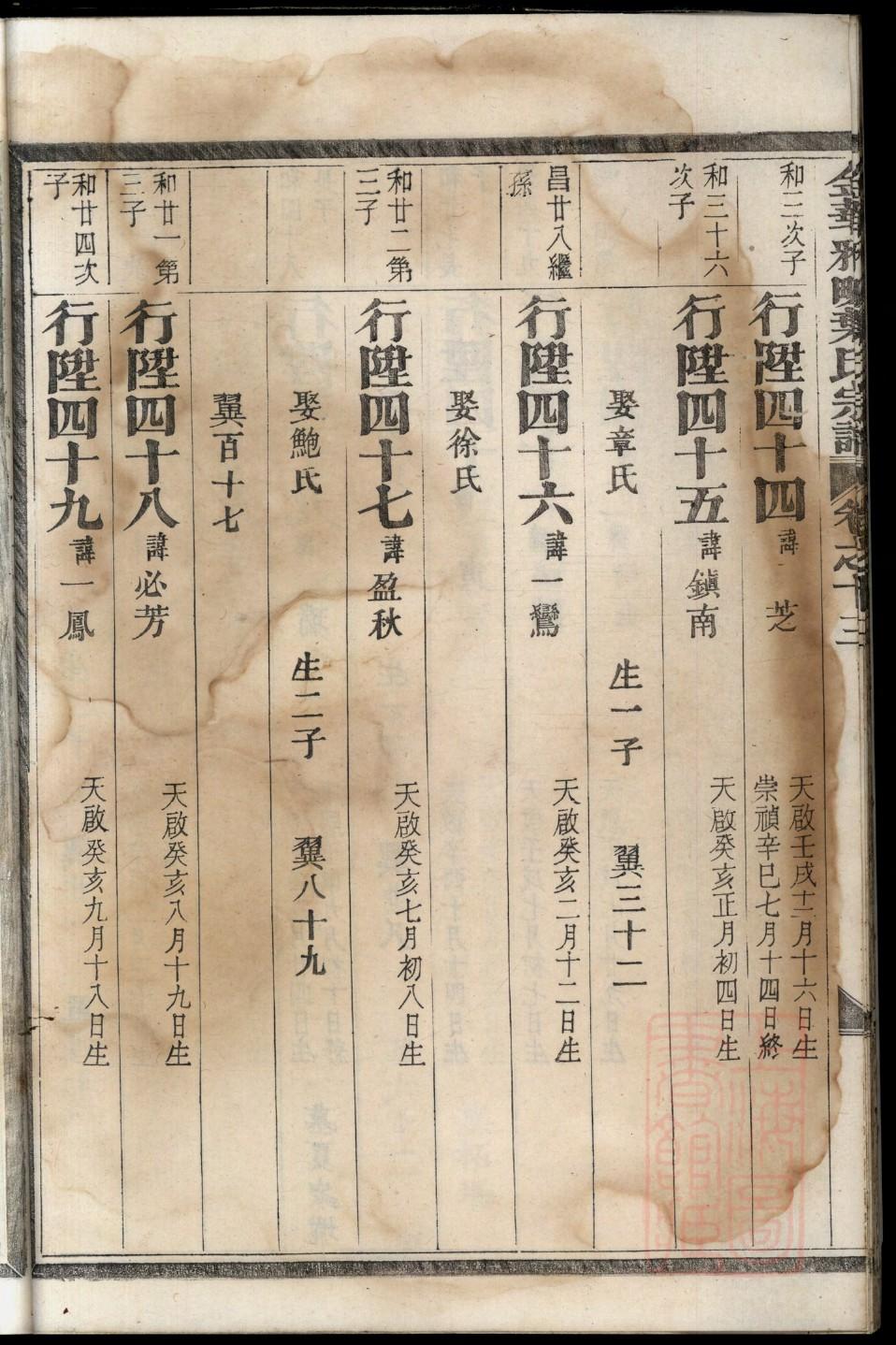 皋氏家谱族谱在哪里看
