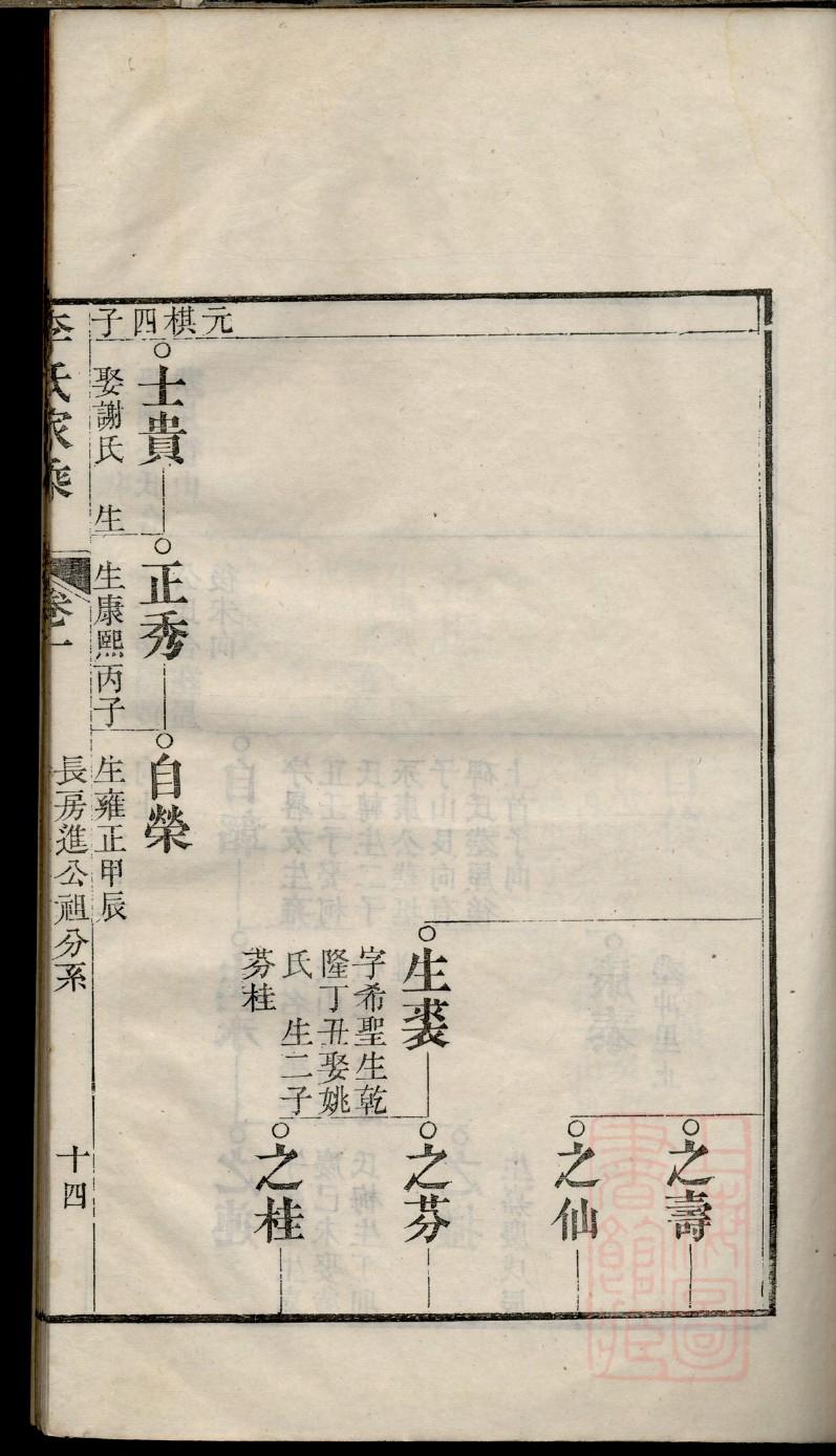 綦氏族谱书籍购买