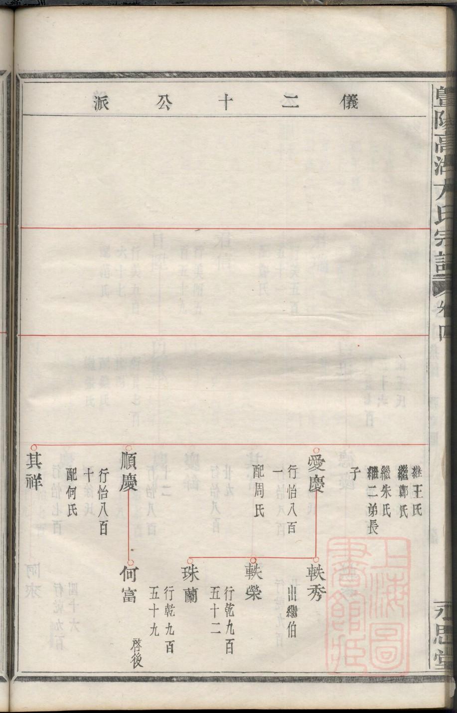 仰氏家谱查询