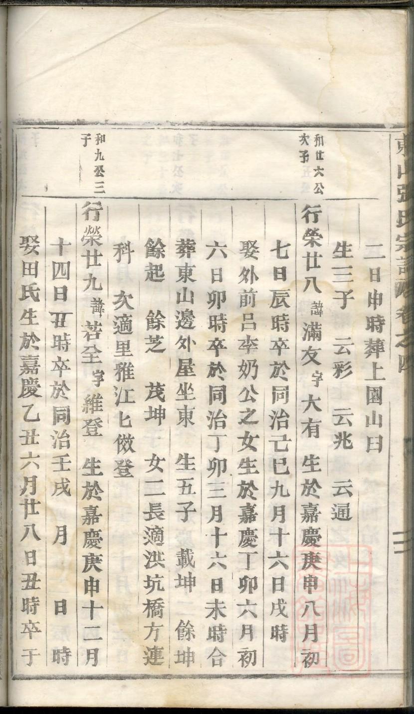 柯氏怎么查自己的字辈