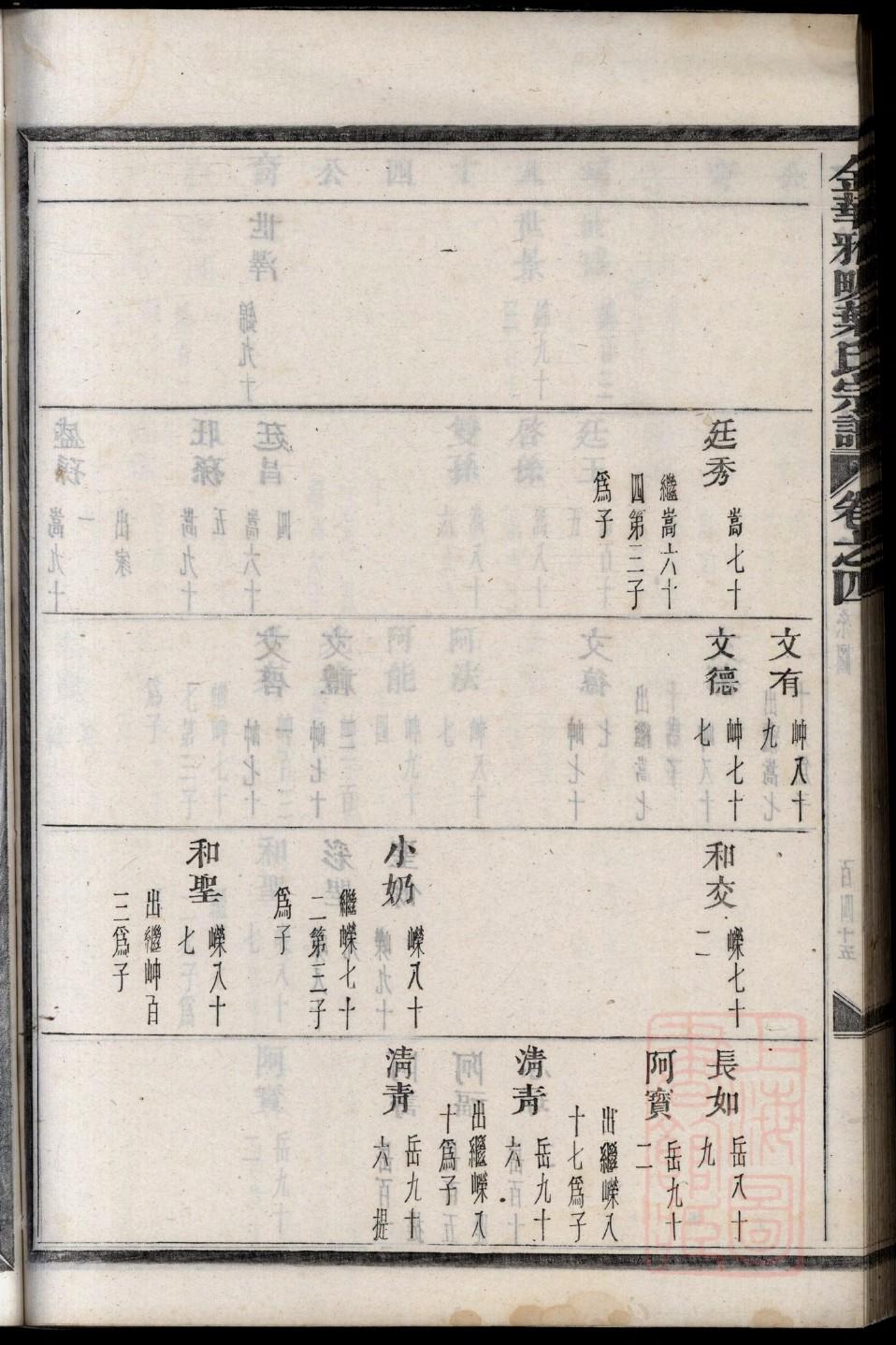 陈友谅族谱