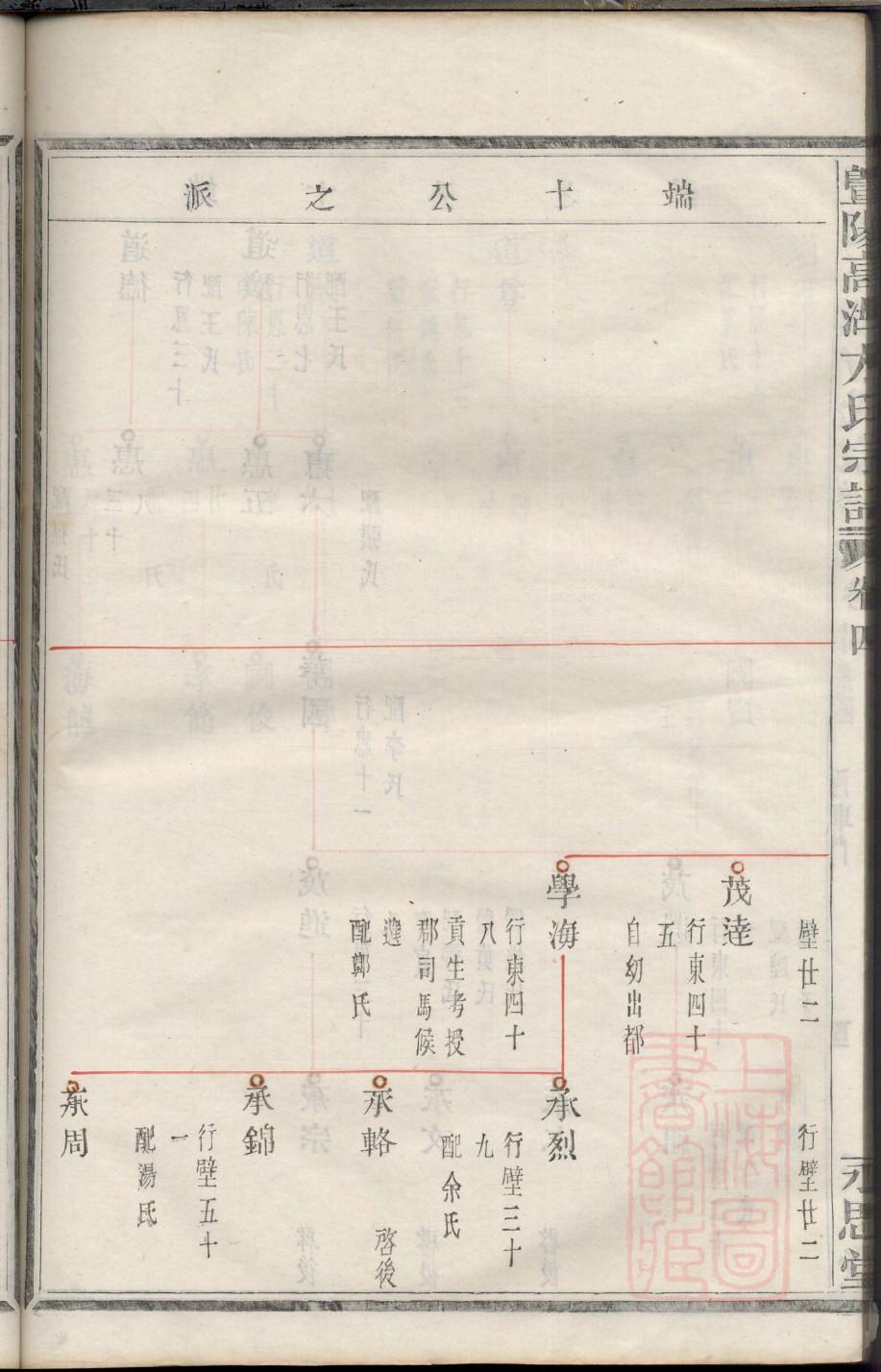 尉迟氏族谱图片