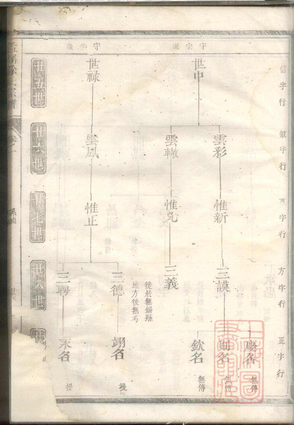 潘氏族谱河南分支