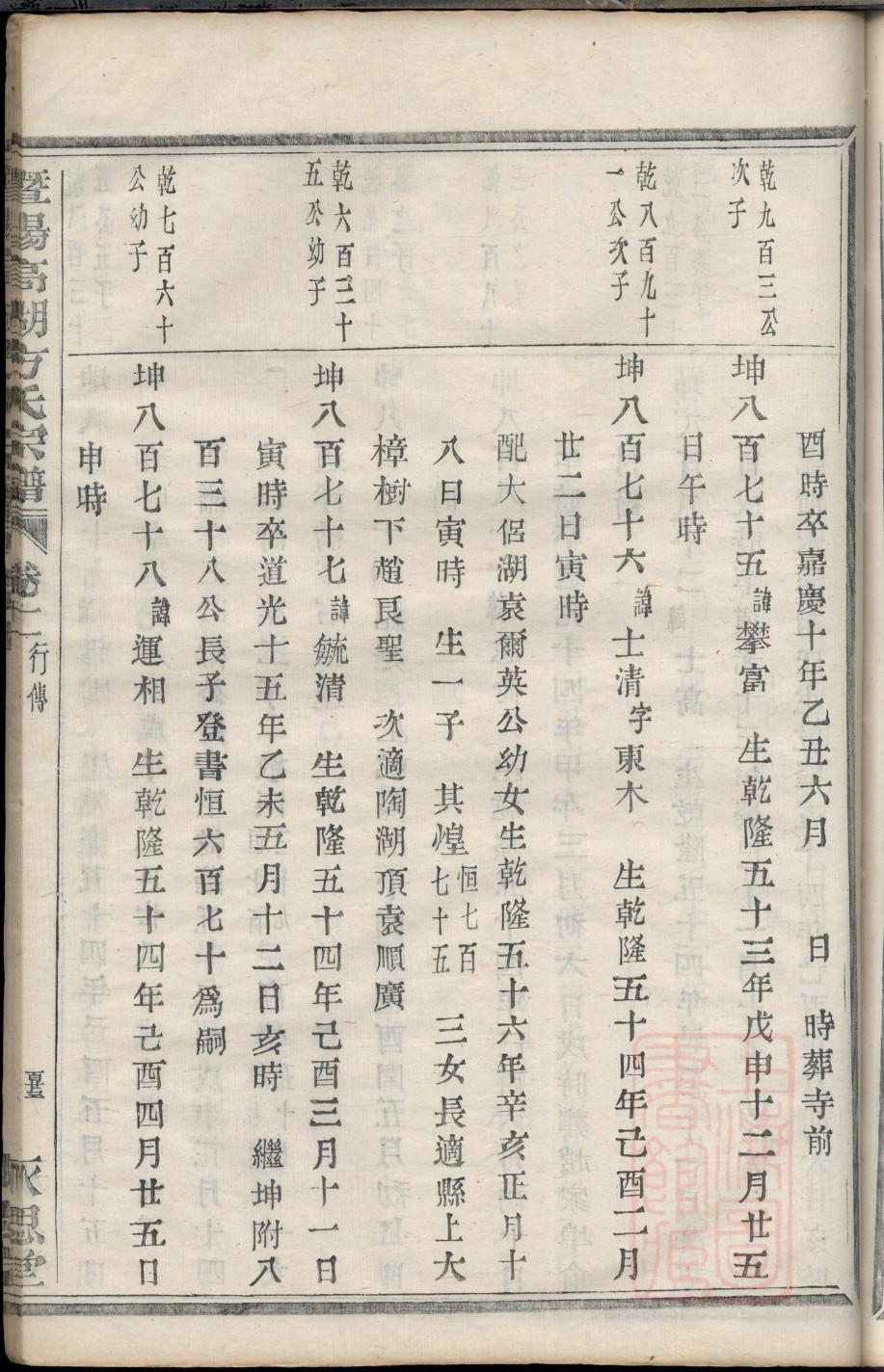蒋氏族谱陕西分支