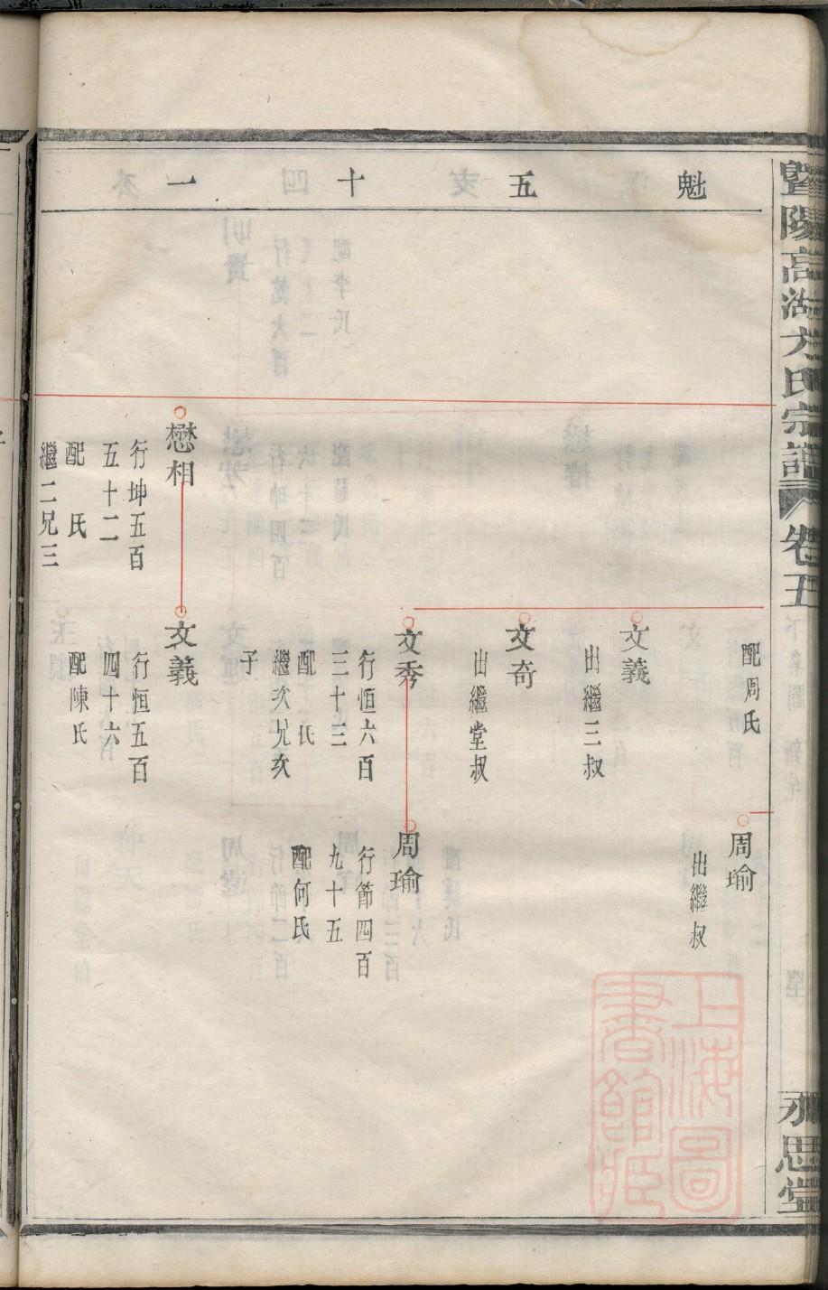 但姓家谱辈分表