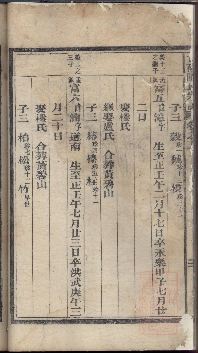 荤姓姓氏来源简介