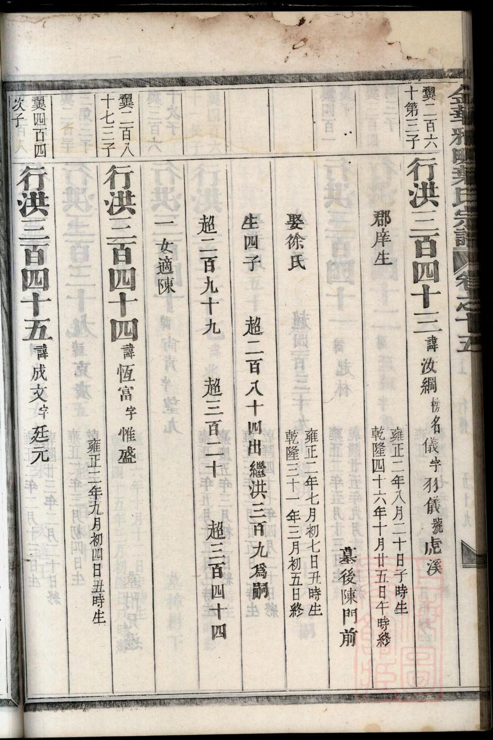 猴王世家章氏家谱