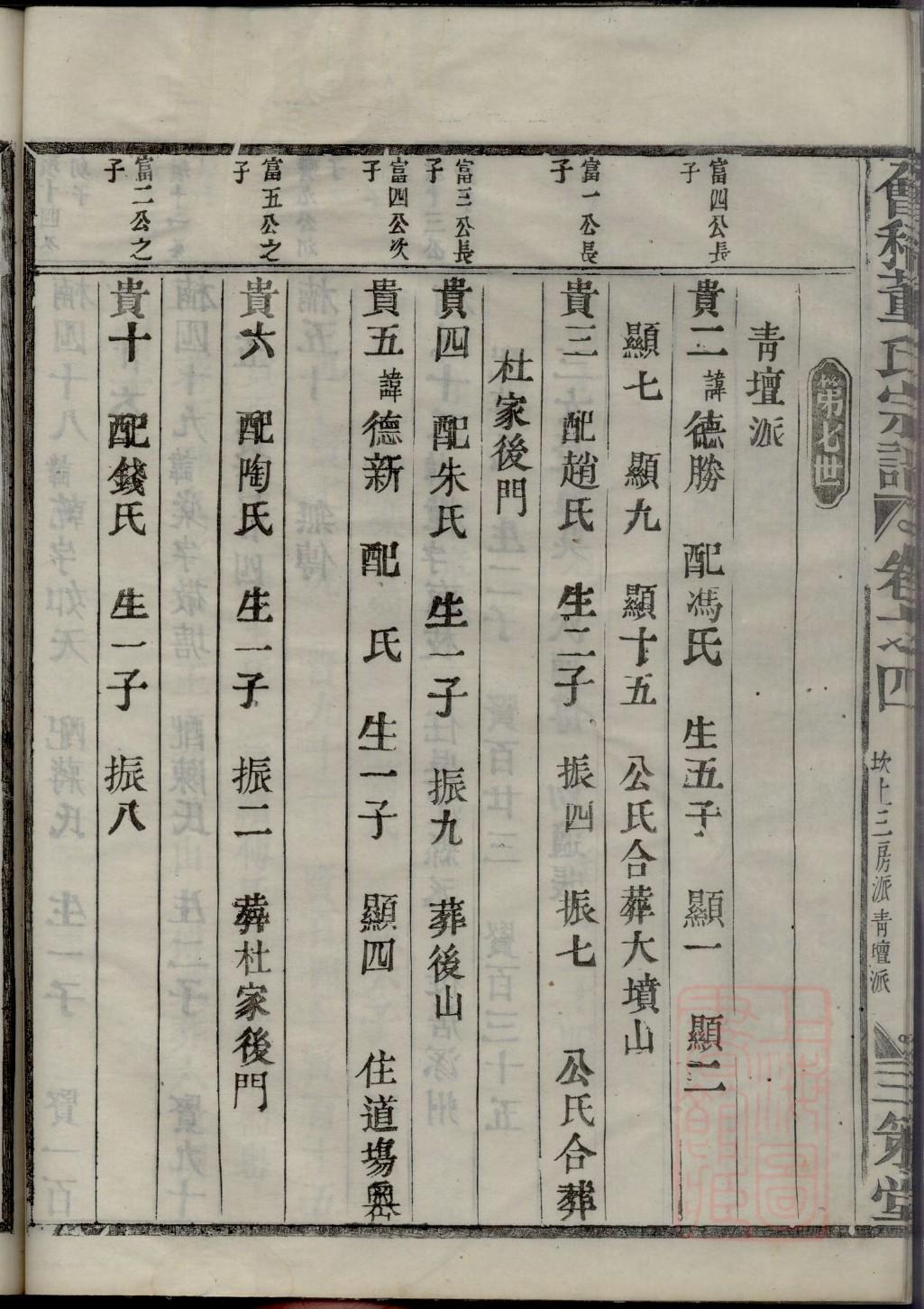 许姓家谱辈分表
