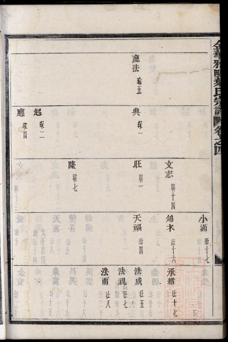晏氏家谱网