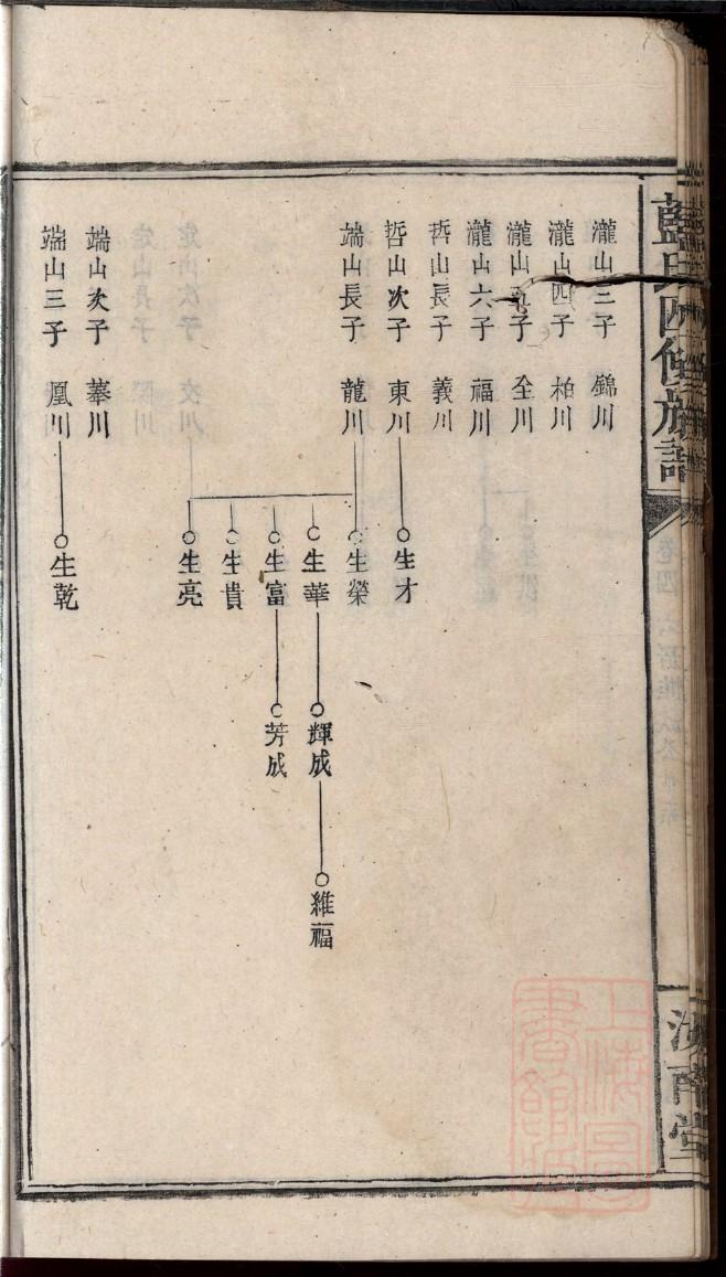 蔡氏族谱湖北分支