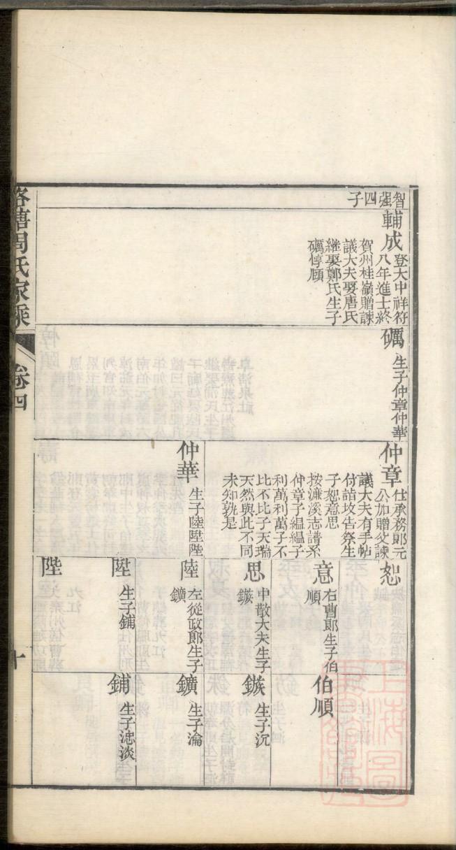 高姓的姓氏排名