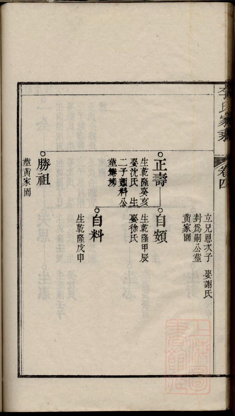 沙氏族谱完整版