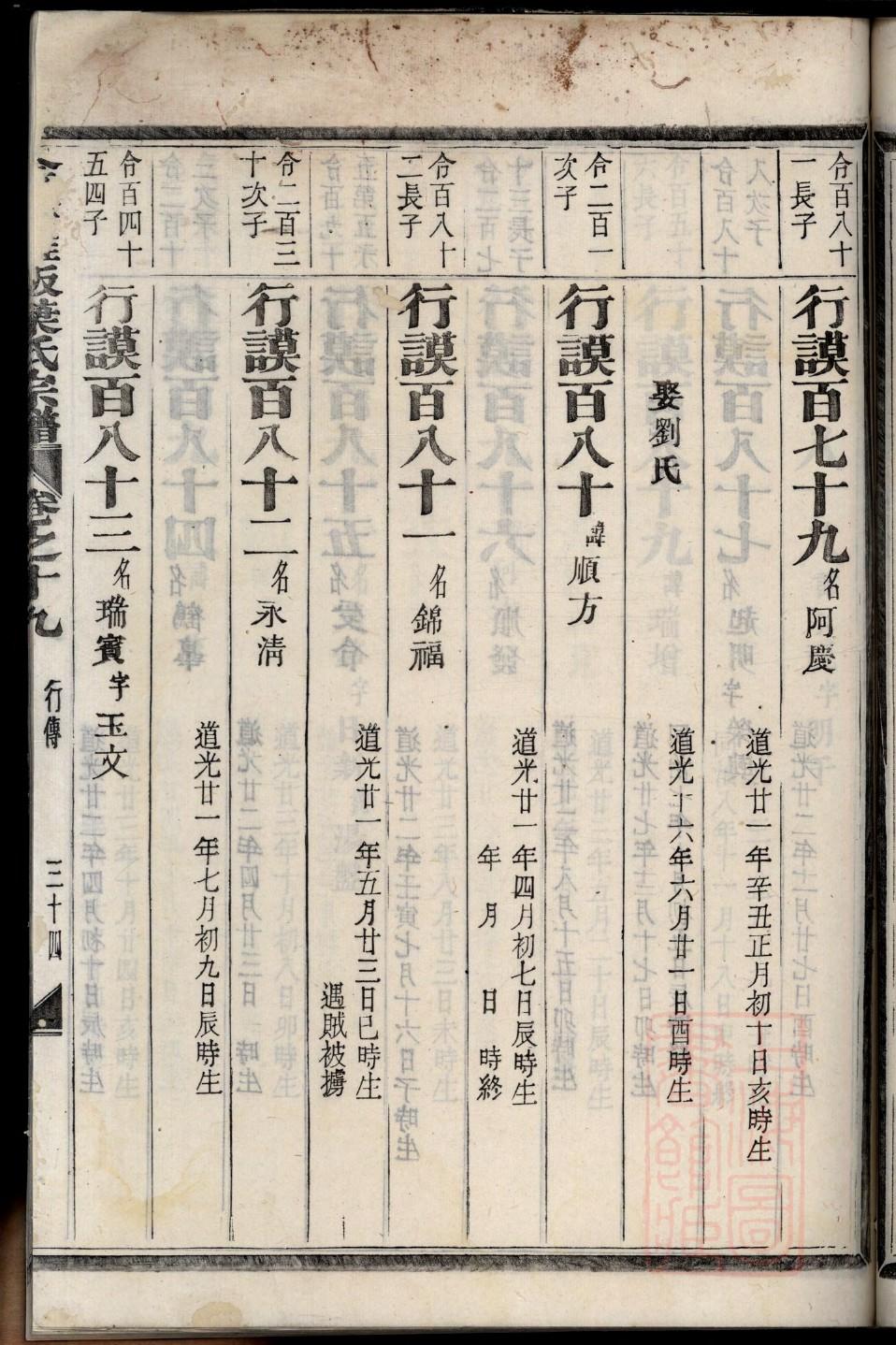 孔氏族谱江西分支