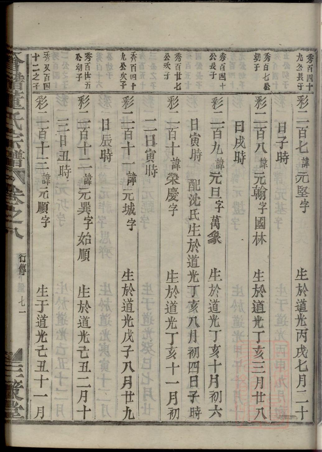 王姓的来历