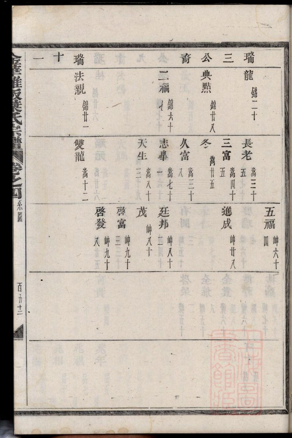 池氏族谱大全