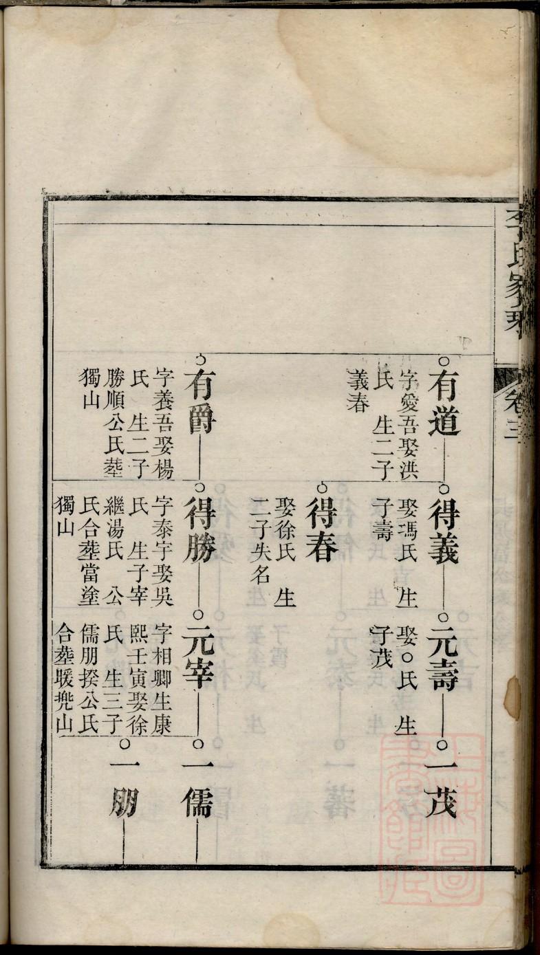 河南三槐堂王氏族谱