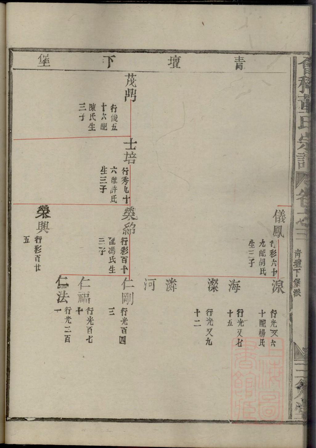 阮氏族谱族规是什么