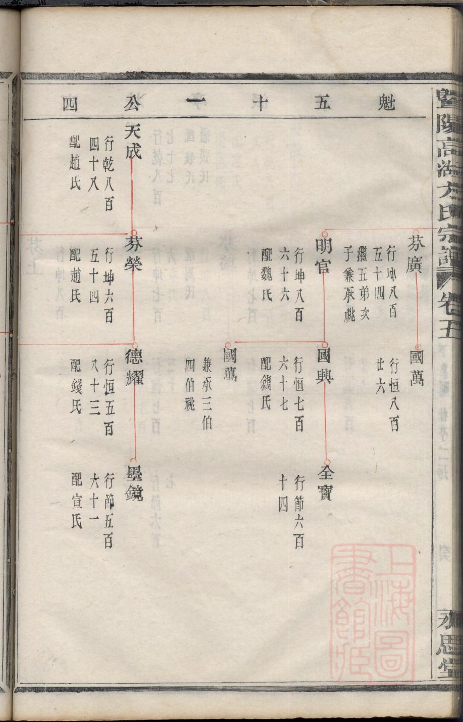 董氏族谱宁夏分支