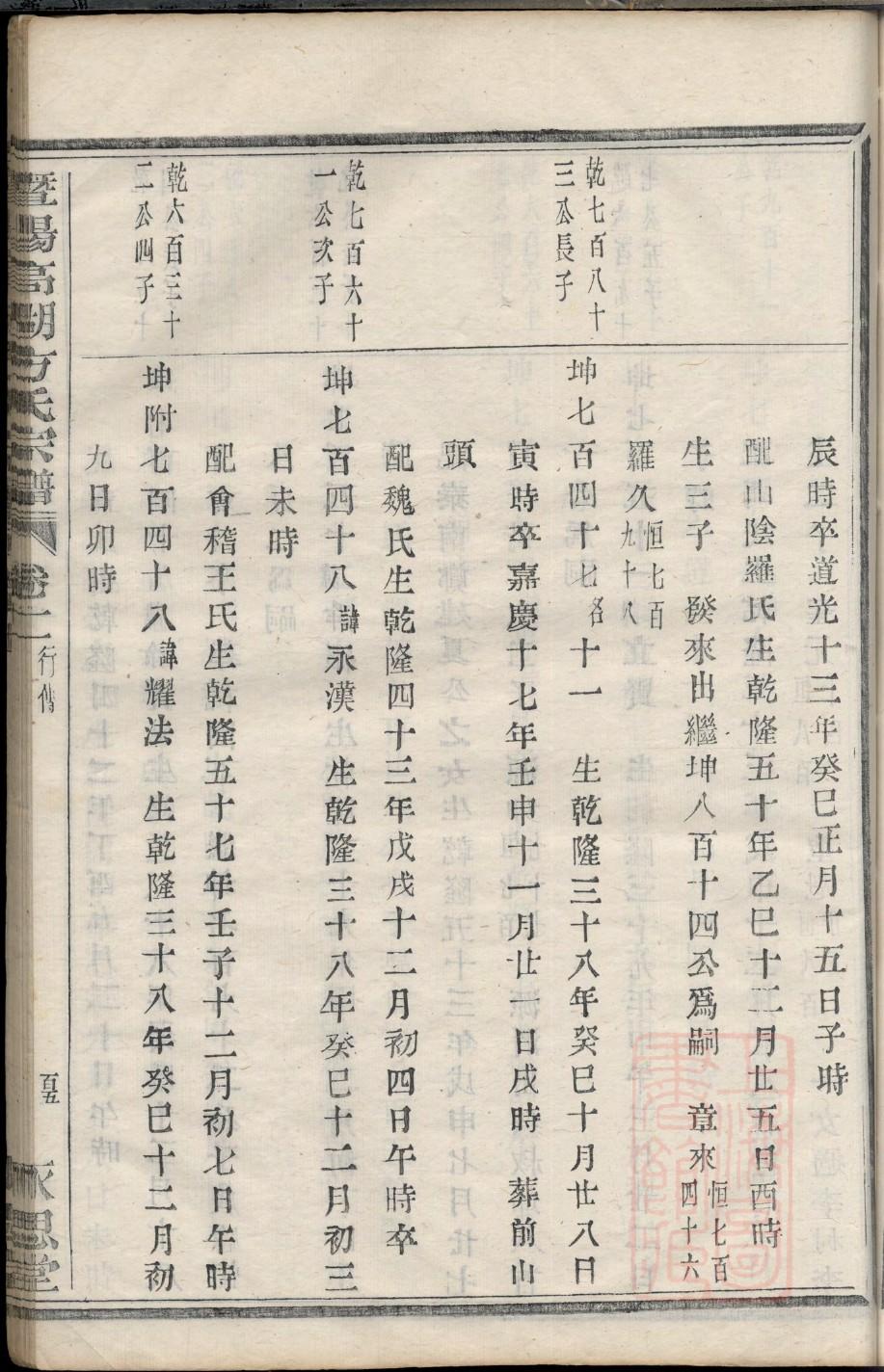 劳氏族谱查询