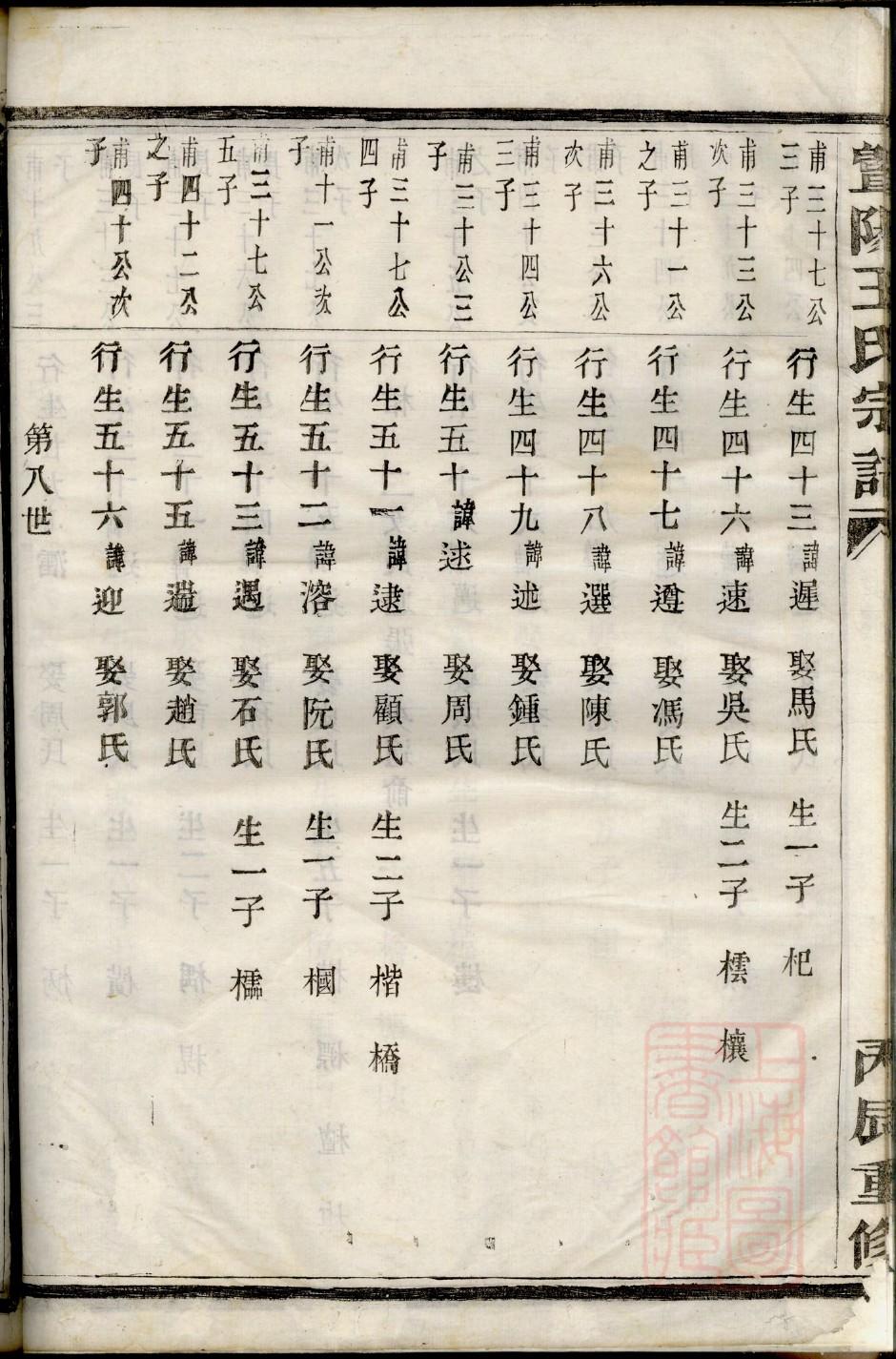 田氏族谱山西分支