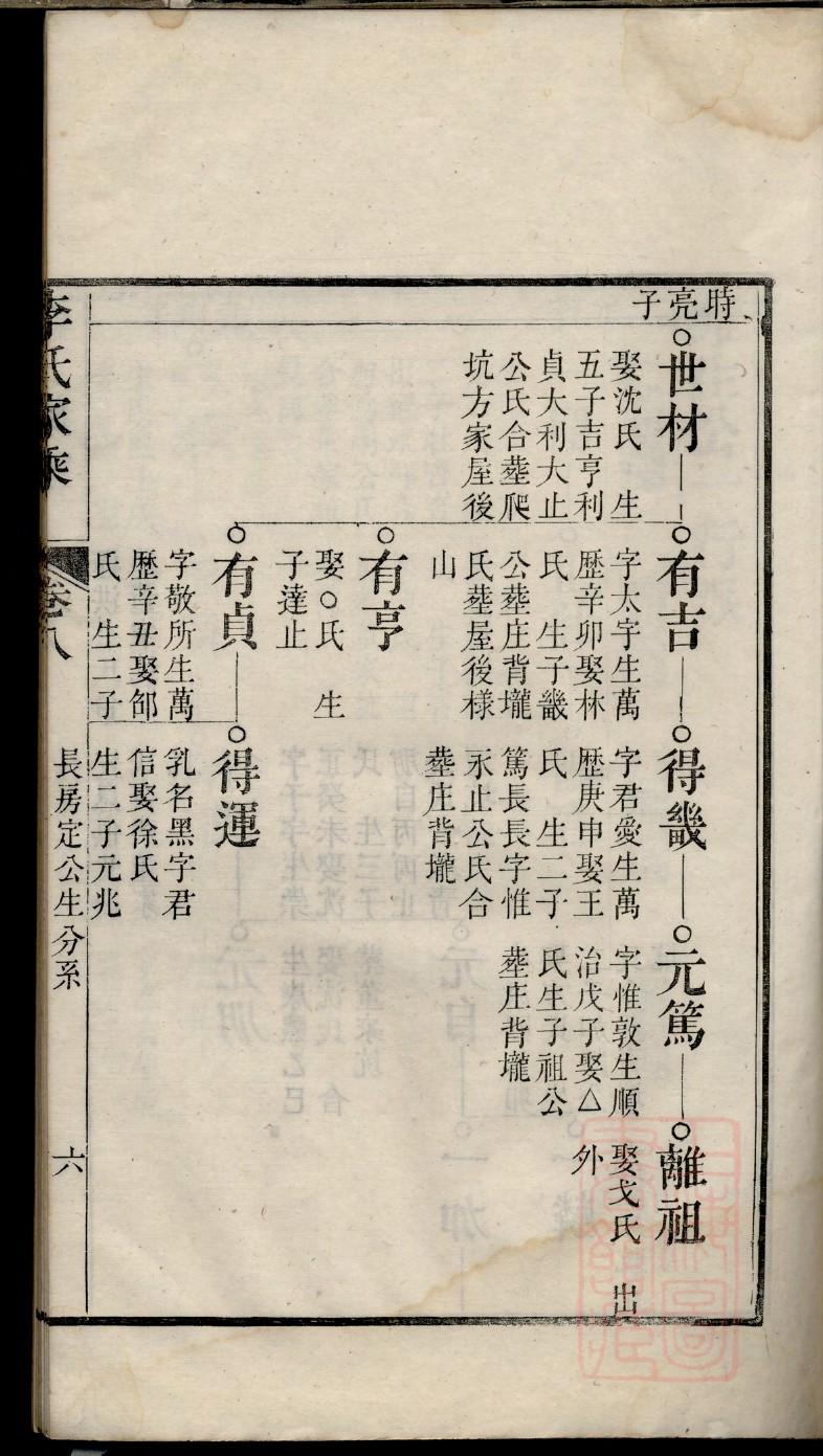 中姓的姓氏排名