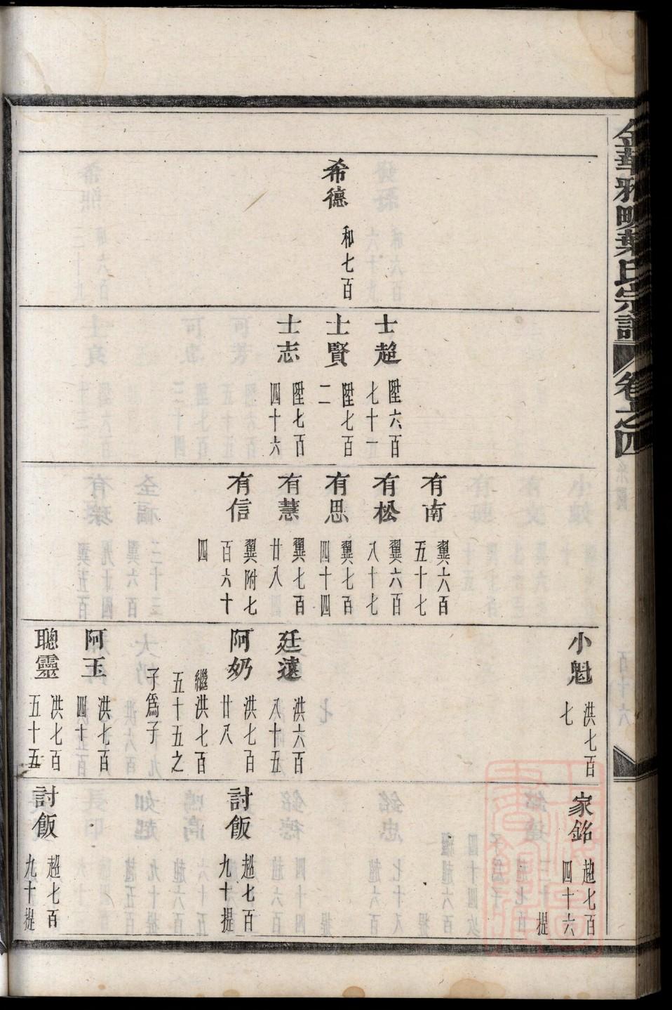 邓氏族谱广东分支