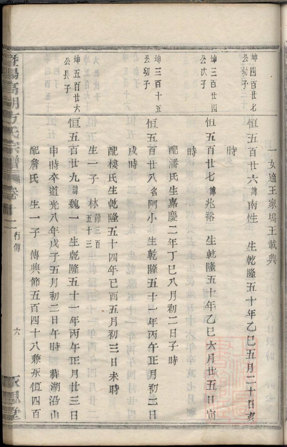 谢氏族谱上海分支