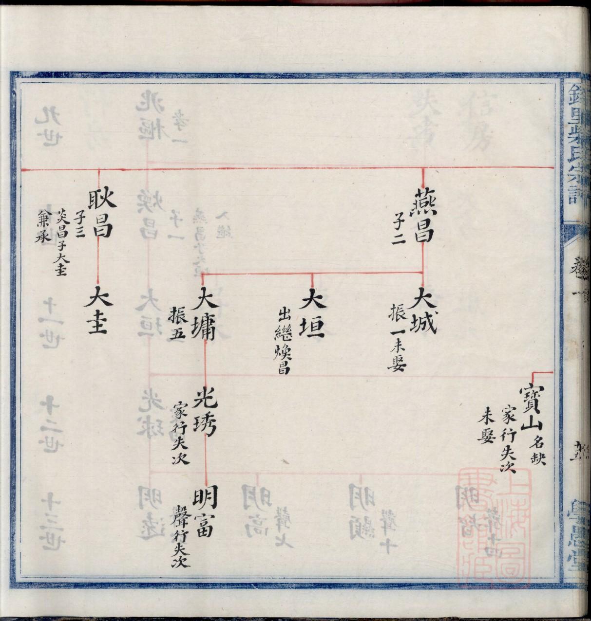 江西族谱
