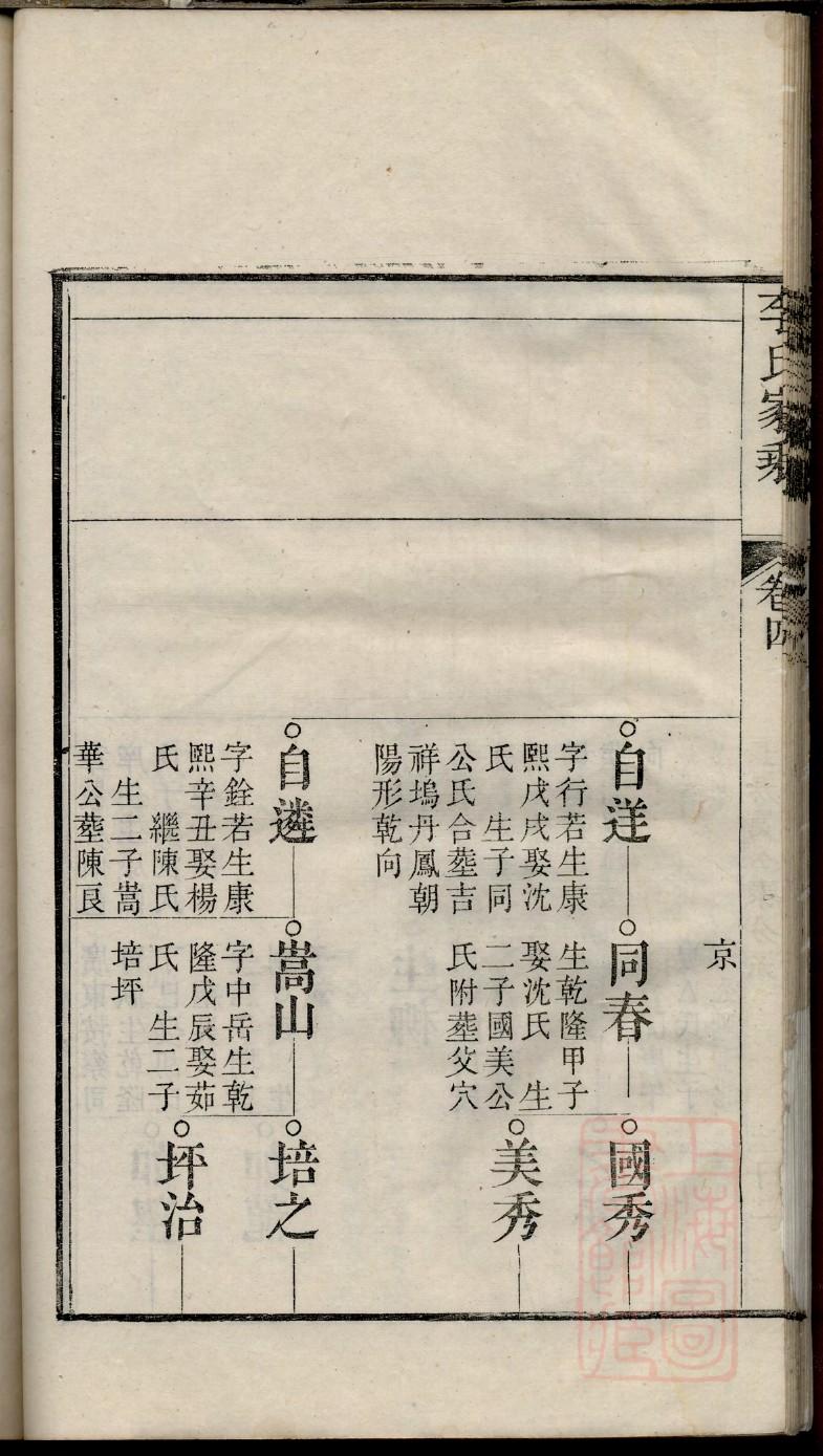 朴氏族谱字辈书