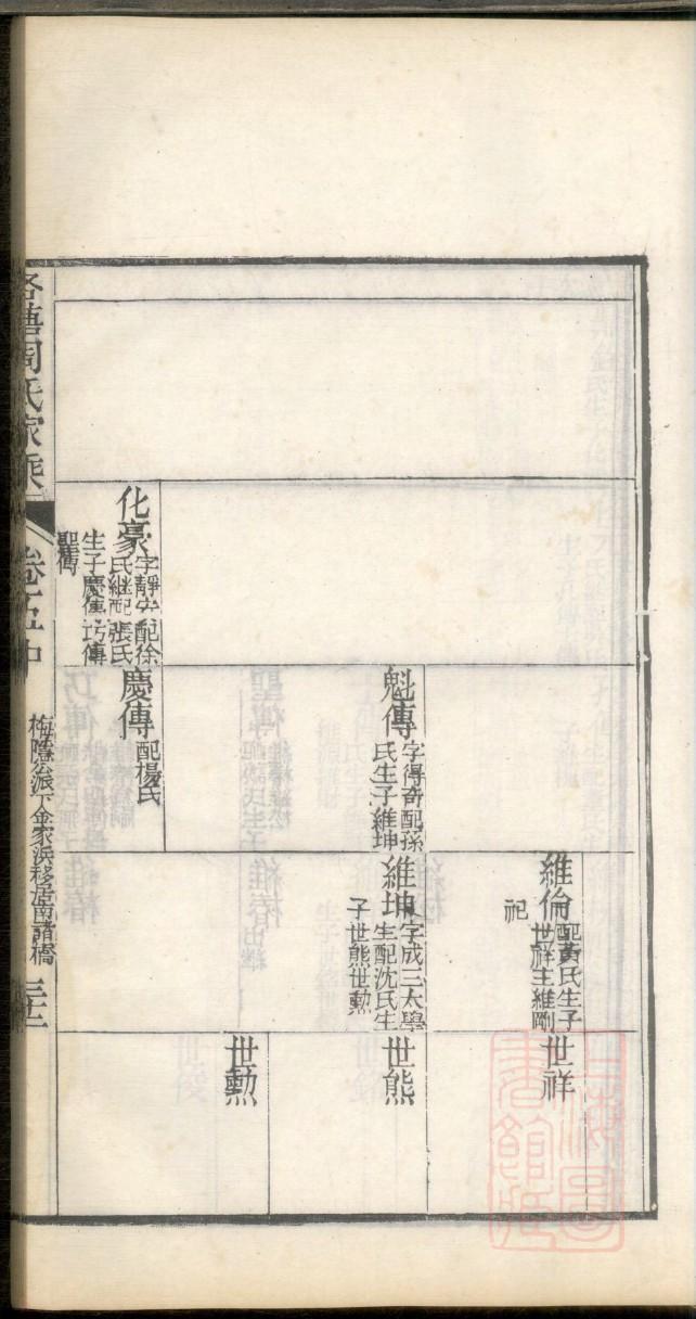 姒氏族谱购买价格