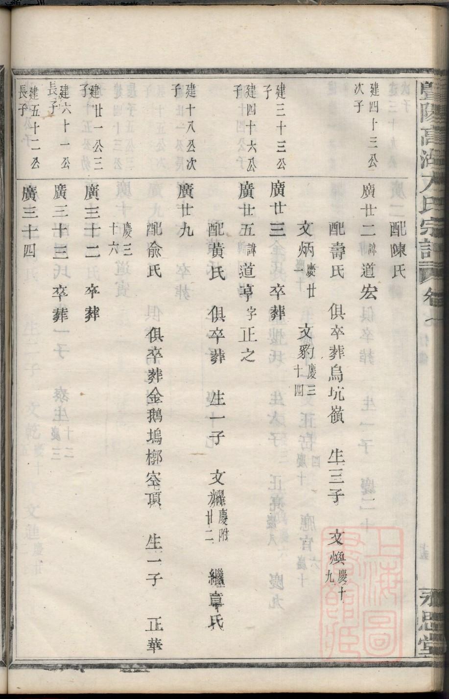 家谱制作族谱