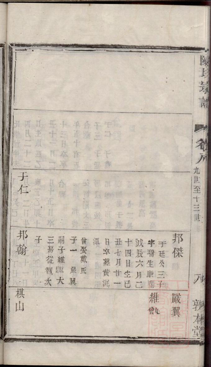 任正非家谱结构图