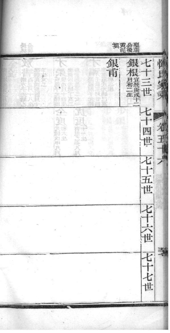 金氏族谱四川分支