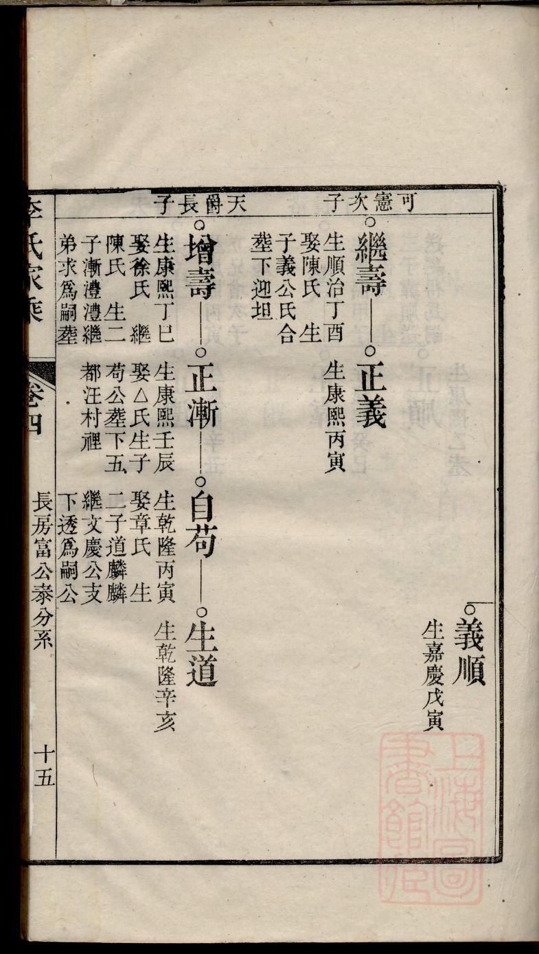 姜氏族谱河南分支