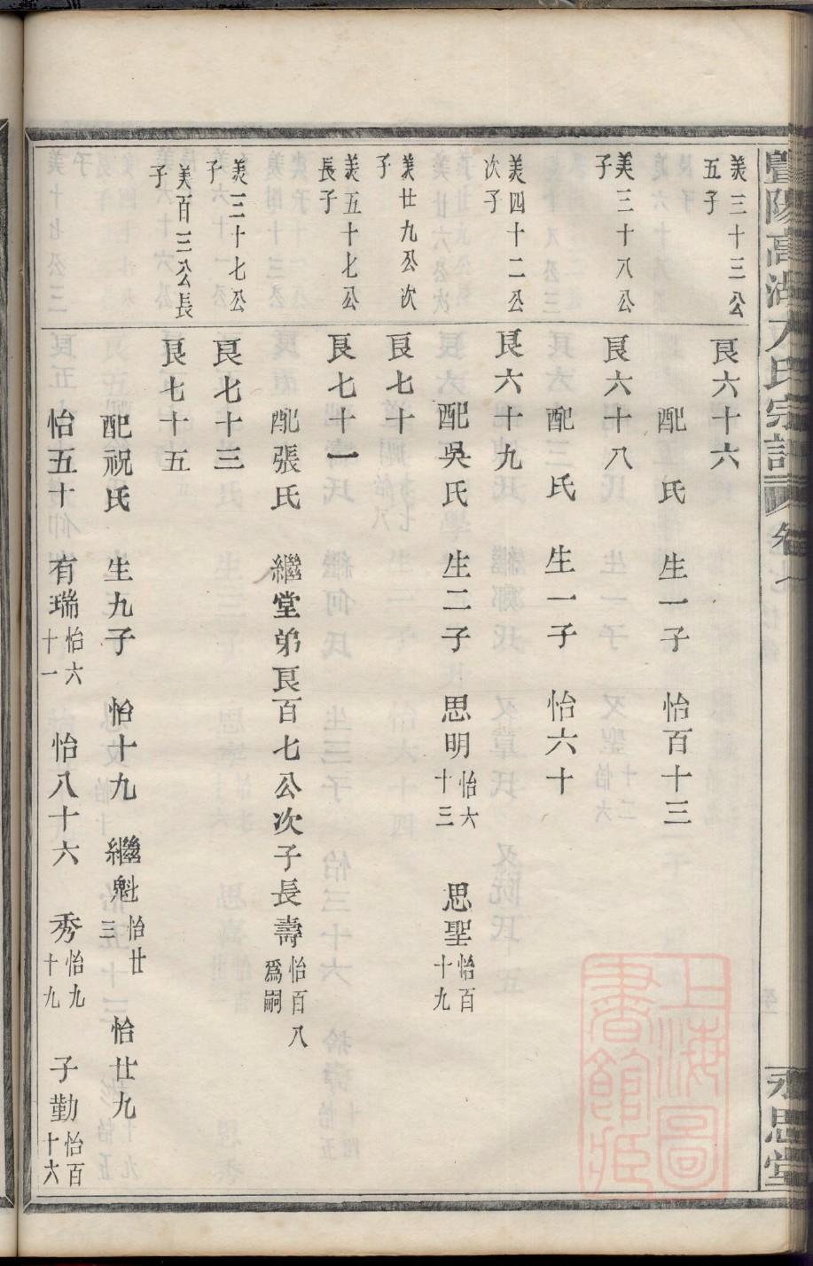 夔氏族谱族规是什么