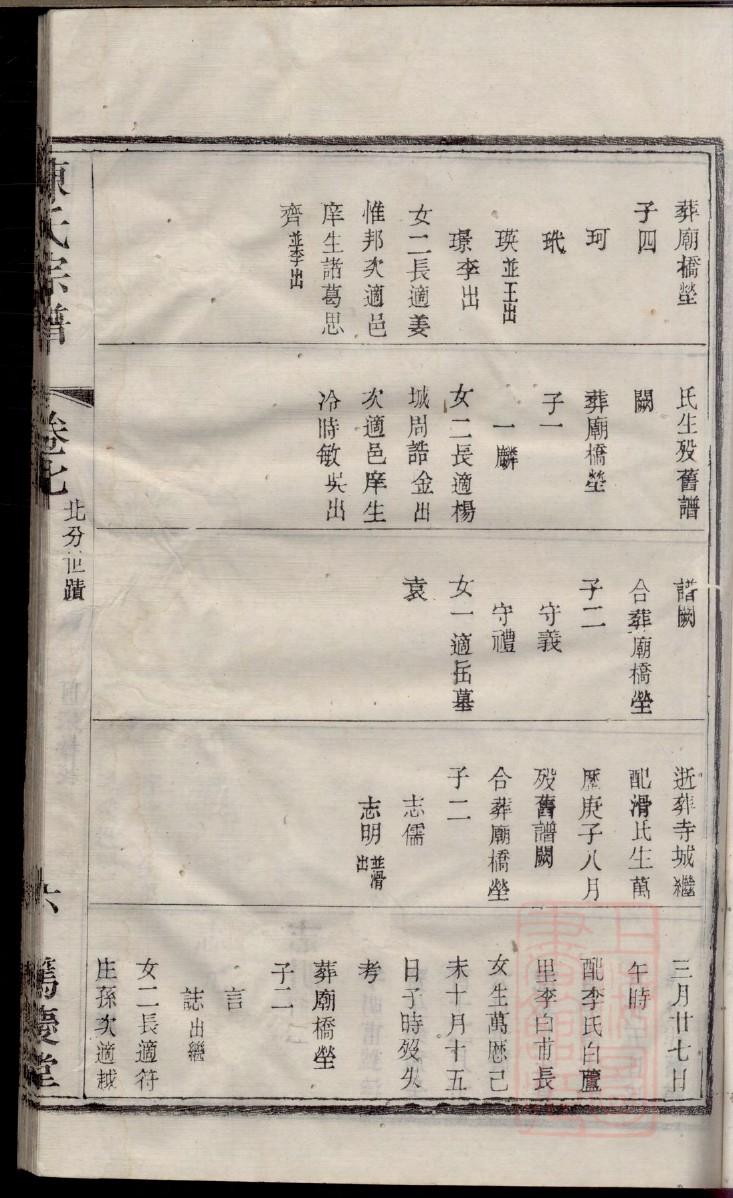苏氏族谱广东分支