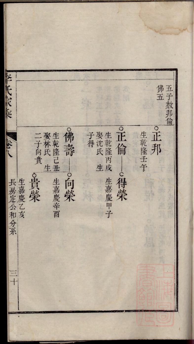 萧氏族谱山西分支