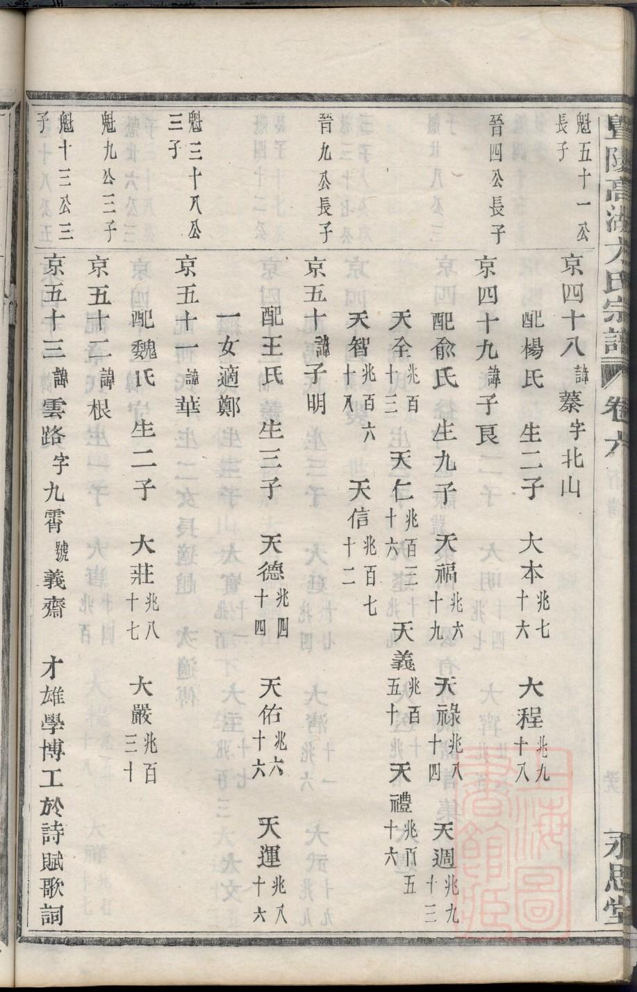 万氏家谱24辈分查询表