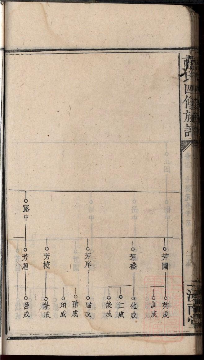 东氏家训