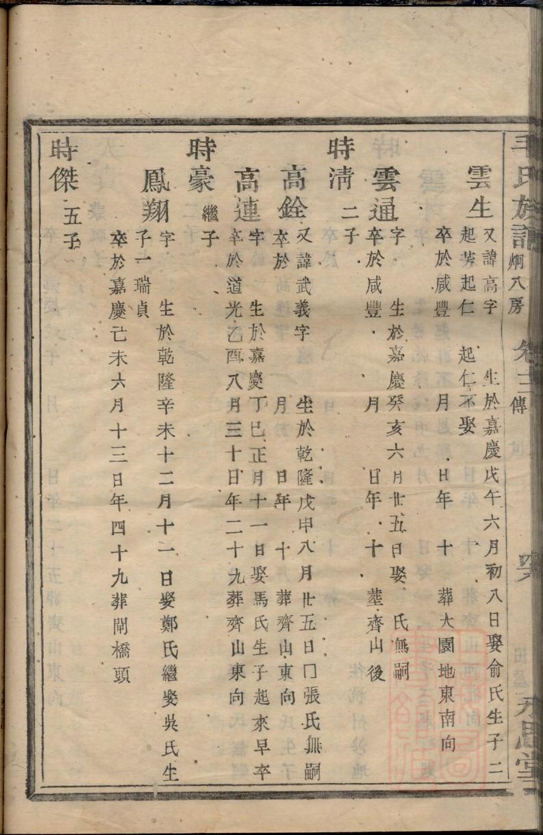 管氏族谱完整版