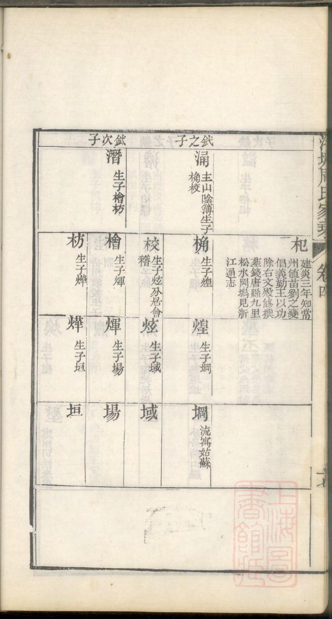 荣氏族谱序范本范文