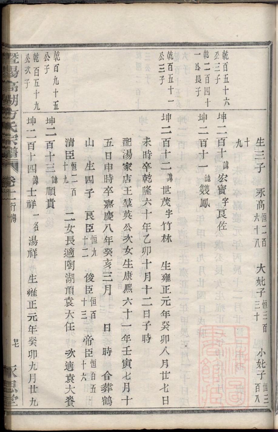 耶稣族谱下载