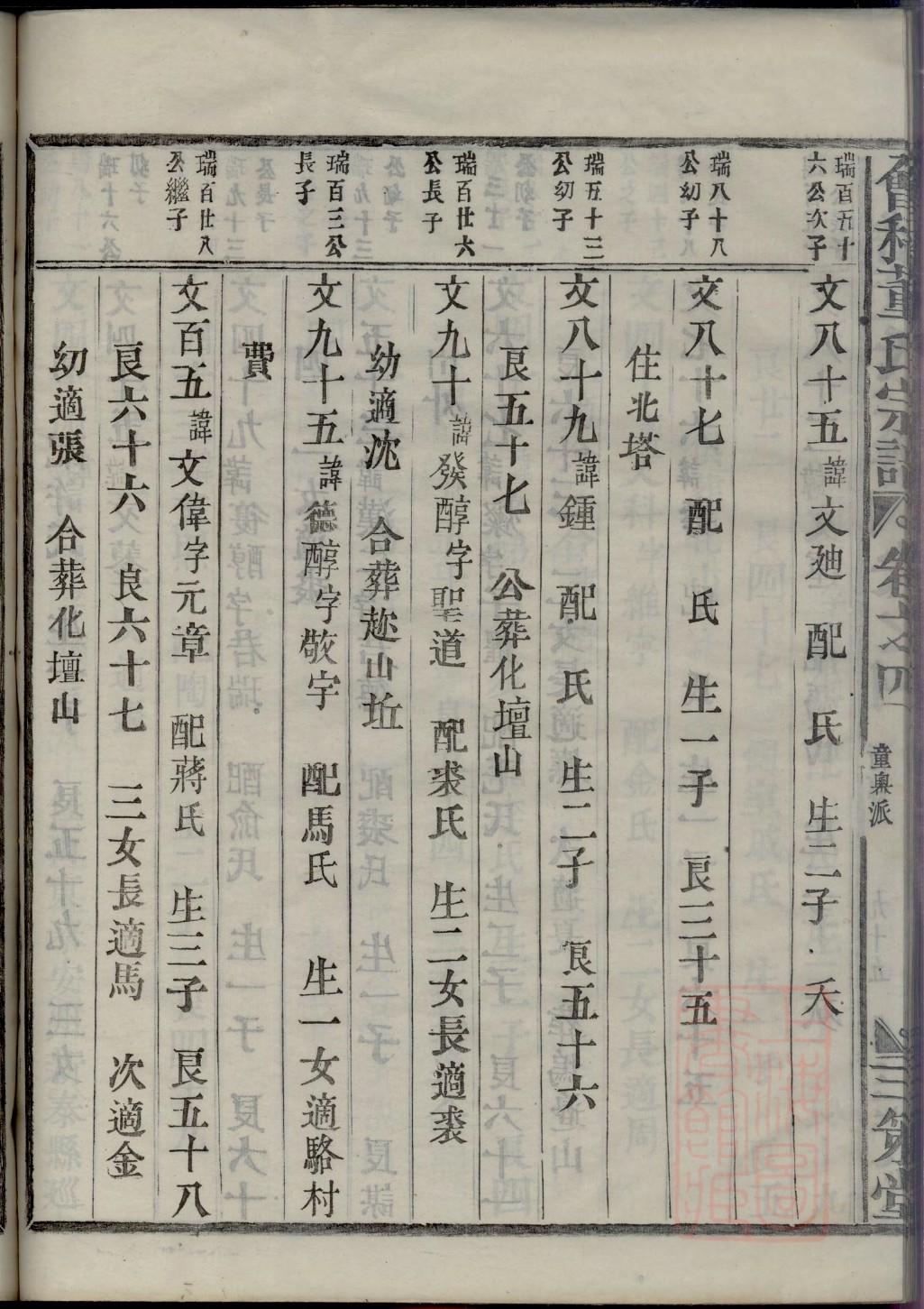 曹氏族谱视频