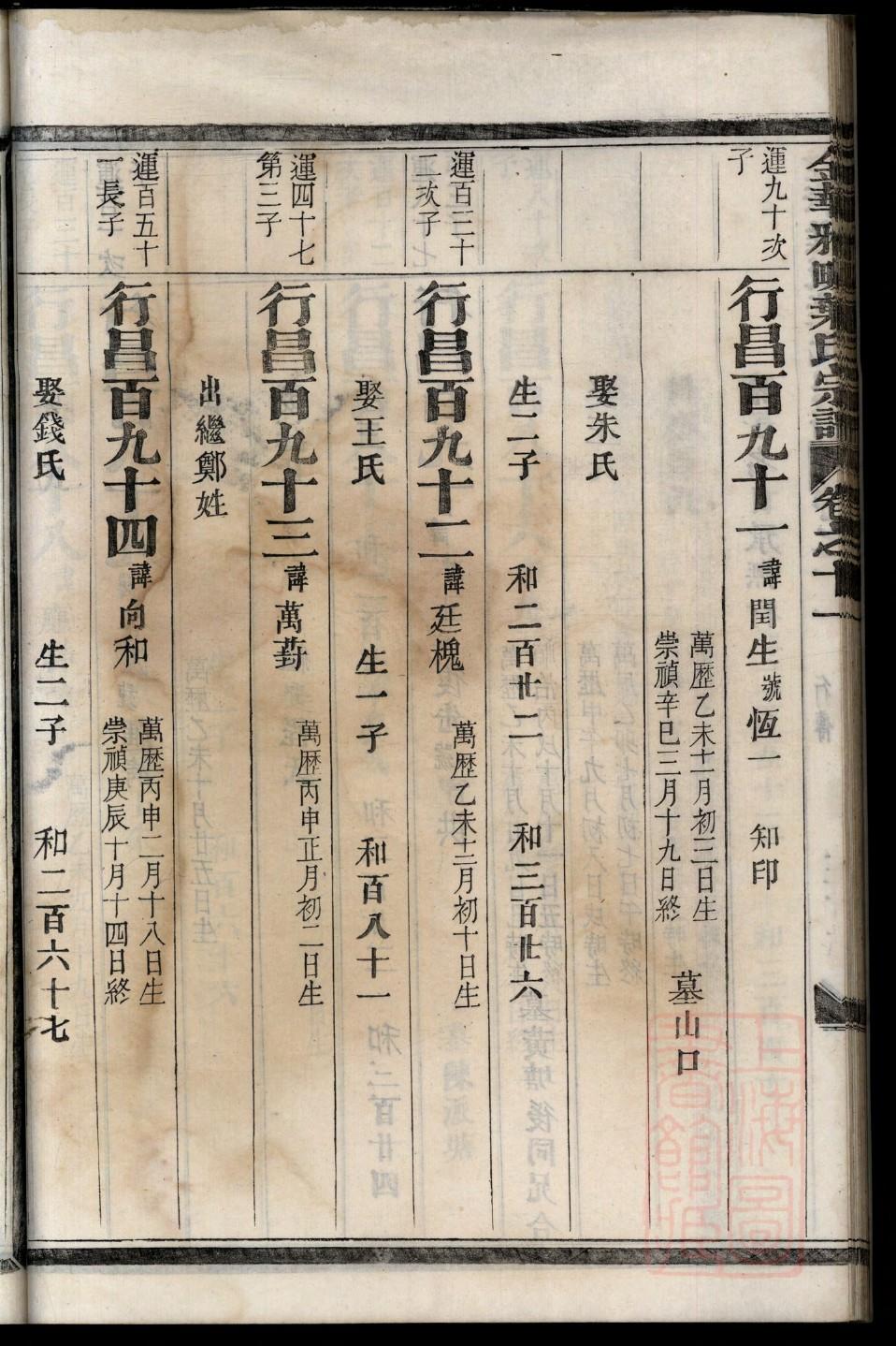 买氏族谱族规是什么