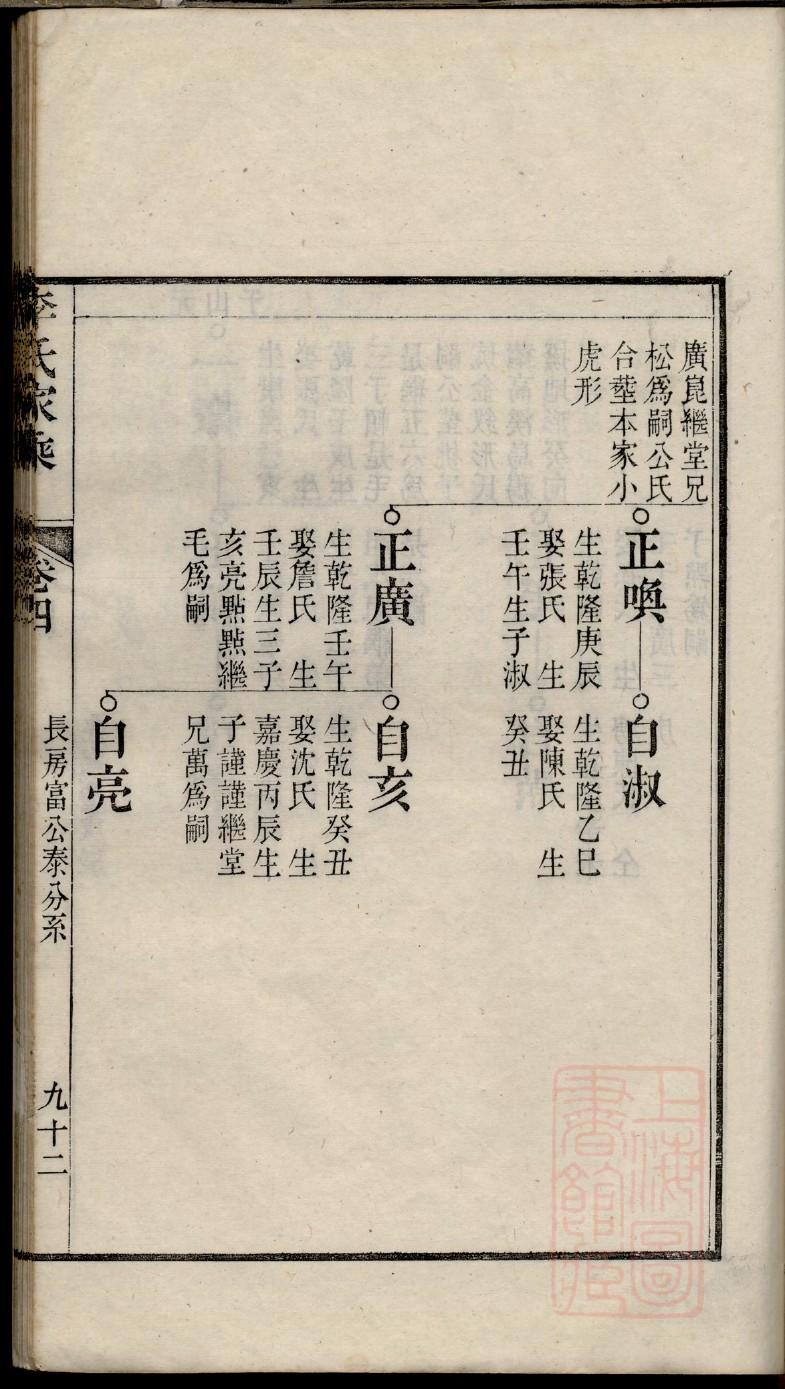 闻人氏族谱族规是什么