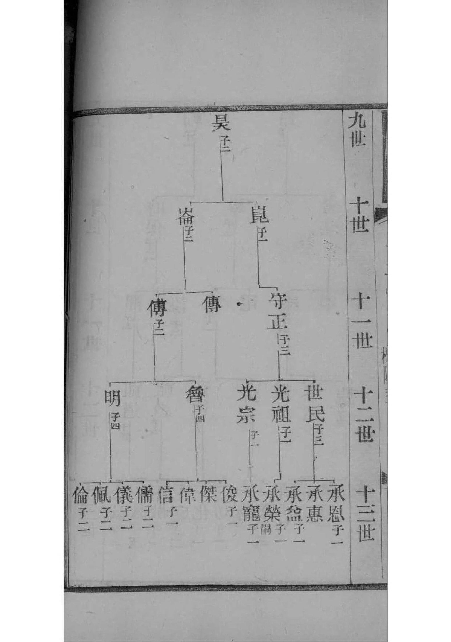 冈田氏家谱网