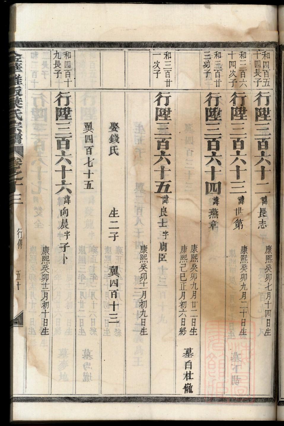 纪氏家族最新族谱