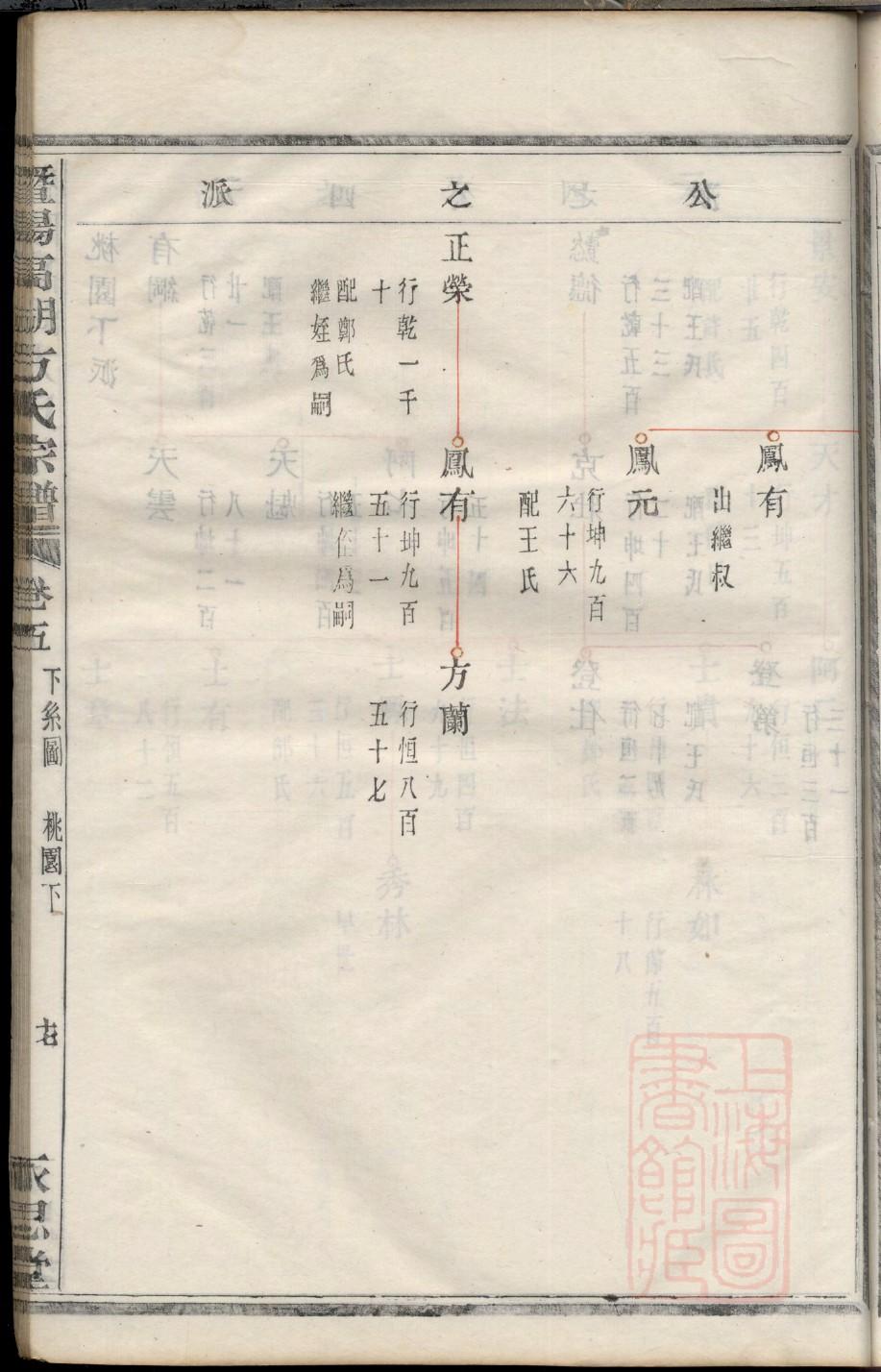 于氏族谱查询